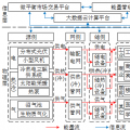 深度丨如何實現園區微網的商業運營和投資回報？