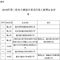 重慶2018年第二批電力直接交易試點準入新增企業名單