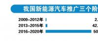 新能源車動力電池回收體系加速成形