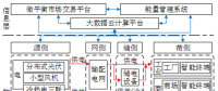 深度丨如何實現園區微網的商業運營和投資回報？