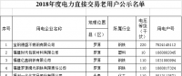 如何將334家大用戶轉為死心塌地的自有用戶