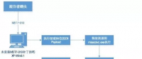 發(fā)電廠工控信息安全故障案例及分析處理