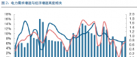 電力行業(yè)“精研致思”系列深度報(bào)告：火電周期顯 水電防御現(xiàn)