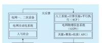 平行電網體系框架研究