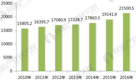 2018年生活垃圾中轉站發展前景分析 將進入提升期