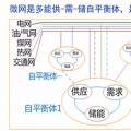 如何實現園區微網的商業運營和投資回報?