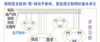 如何實現園區微網的商業運營和投資回報?