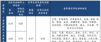 解析2018年光伏標桿電價政策