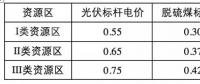 光伏補貼遠低于其環境效益！