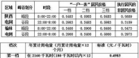 利好丨陜西居民可自愿申請執行峰谷電價和電采暖用電電價