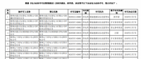 2018年電力業務許可公告