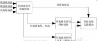 技術(shù)︱一種風(fēng)電匯集站間諧波控制方法