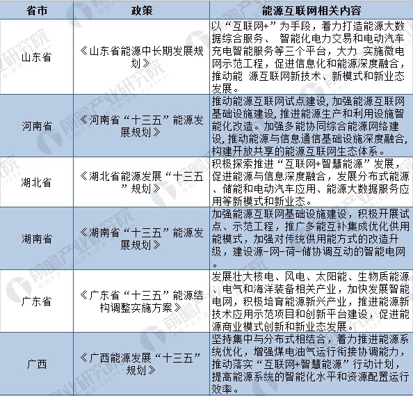 2018年全國及各省市能源互聯網最新政策匯總(全)