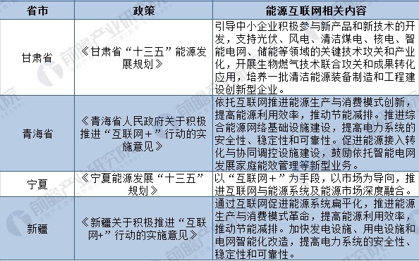 2018年全國及各省市能源互聯網最新政策匯總(全)