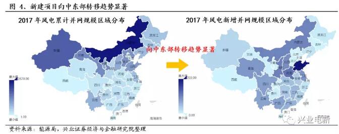 分散式風電深度報告