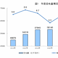 統計局公布2017年電源增長情況：全國發電量6.5萬億千瓦時 風、光、核電增長較快