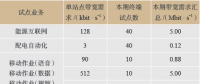 城市能源互聯(lián)網(wǎng)中的無(wú)線技術(shù)應(yīng)用研究