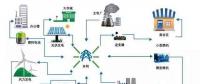 新一輪電改撬動并網(wǎng)型微電網(wǎng)市場投資機(jī)遇