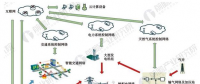 2018年全國及各省市能源互聯網最新政策匯總