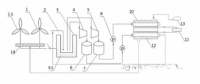 專利動態:基于燃料電池與風能的分布式能源系統