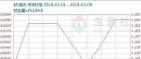 核心原材料價格翻倍推高成本 電池企業利潤下滑成“夾心層”