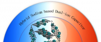 湖南大學博士《先進能源材料》刊文：開辟雙碳電極在鈉雙離子電容中的應用