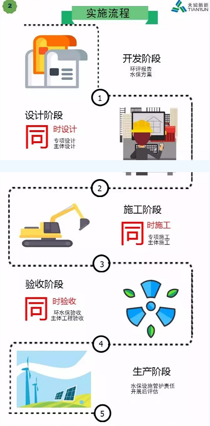 開發 施工 建設……各階段怎么做？風電項目才環保達標