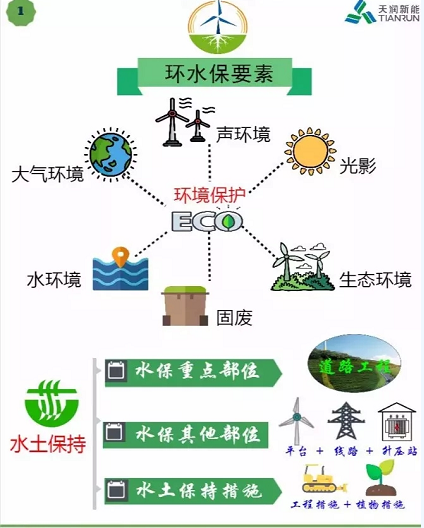 開發 施工 建設……各階段怎么做？風電項目才環保達標