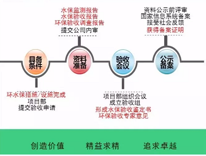 開發 施工 建設……各階段怎么做？風電項目才環保達標