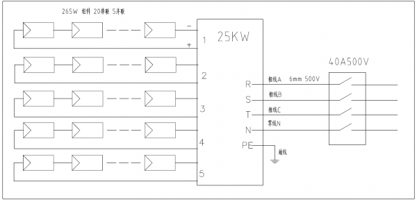 分布式工商業光伏項目典型設計方案