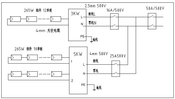 分布式家用光伏典型設(shè)計方案