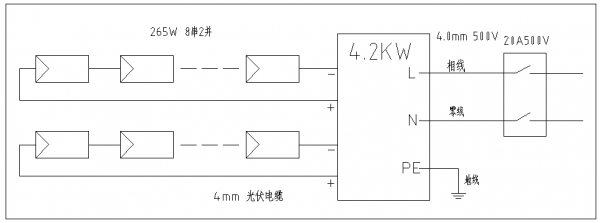 分布式家用光伏典型設(shè)計方案