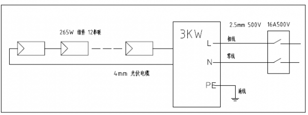 分布式家用光伏典型設(shè)計方案