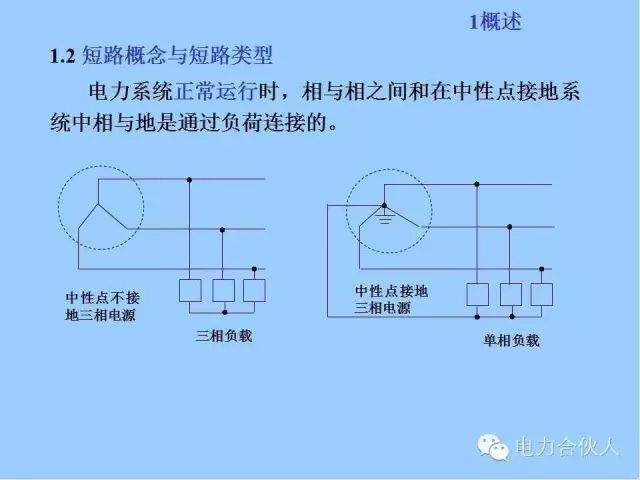 電網(wǎng)短路電流計(jì)算精解4