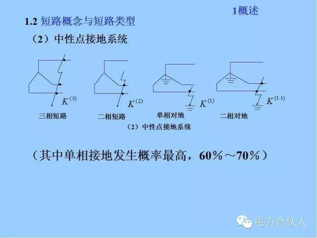 電網(wǎng)短路電流計(jì)算精解6