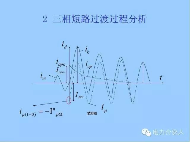 電網短路電流計算精解17