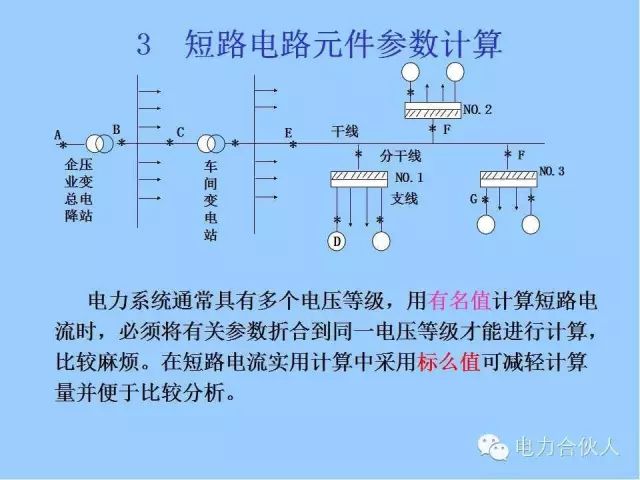 電網短路電流計算精解28