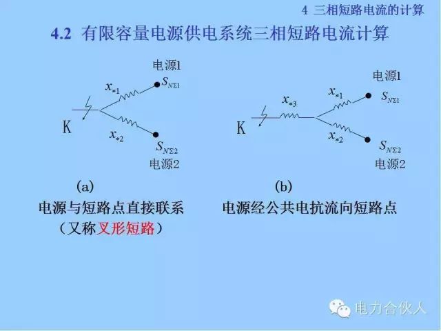 電網(wǎng)短路電流計算精解76