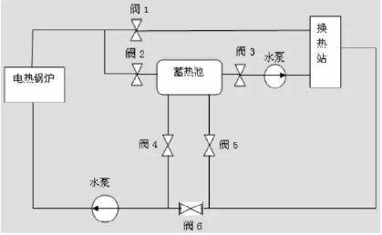 淺談丨內蒙古風電供熱技術方案研究