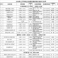 陜西2018年上半年電力直接交易規模157億千瓦時 有色行業可全電量參與交易