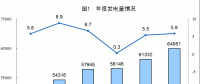 統(tǒng)計(jì)局公布2017年電源增長情況(風(fēng)、光、核電增長較快)