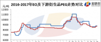 聚乙二醇的多晶硅切割液及光伏產(chǎn)業(yè)應(yīng)用