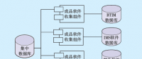 信息系統自動化運維平臺的研究與應用