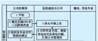 變電站OPGW光纜引下三點接地改造方案研究