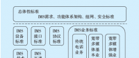 電力下一代交換網標準體系建設及應用