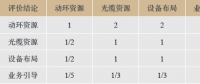 高度集約化的電力通信骨干網優化方法研究