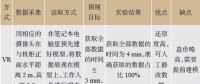 變電站遠程機房巡視系統(tǒng)的研發(fā)