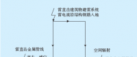 調(diào)度臺雷擊事故分析及整改措施