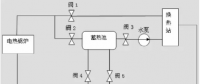 淺談丨內(nèi)蒙古風電供熱技術方案研究