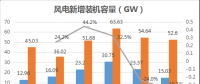 速途研究院：2017年國內(nèi)風力發(fā)電產(chǎn)業(yè)研究報告